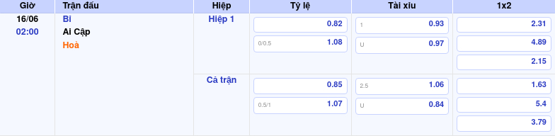 Thông tin bảng tỷ lệ kèo bóng đá Bỉ vs Ai Cập