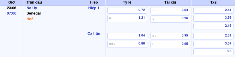 Thông tin bảng tỷ lệ kèo bóng đá Na Uy vs Senegal
